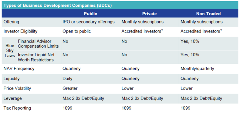 Types of Business Development Companies Table