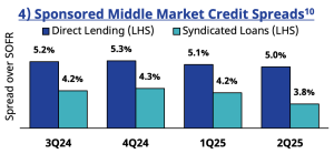 Chart 4 - Sponsored Middle Market Credit Spreads