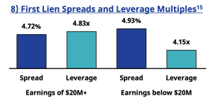 Chart 8 - First Lien Spreads and Leverage Multiples
