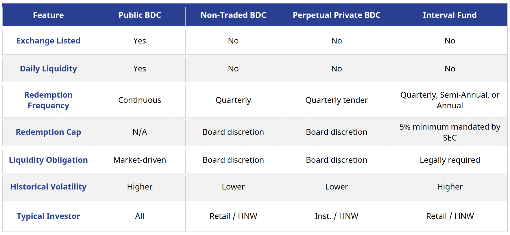 Structure Comparison Table